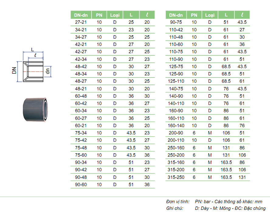 BẠC CHUYỂN BẬC