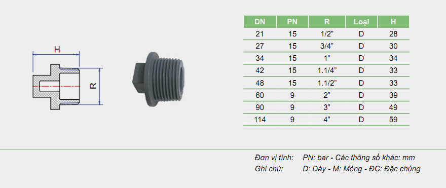 NÚT BỊT REN NGOÀI