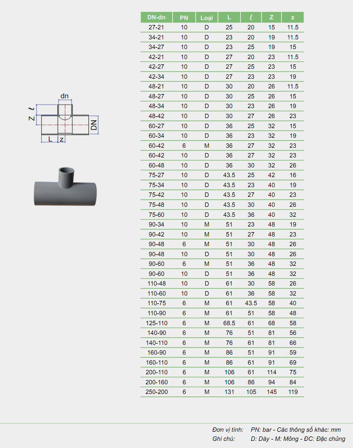BA CHẠC CHUYỂN BẬC